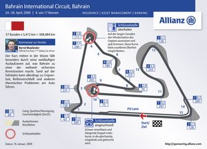 Bahrain Track