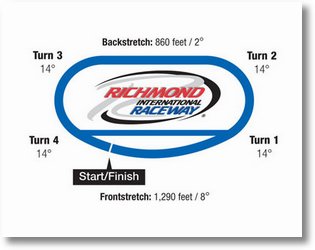 richmond track