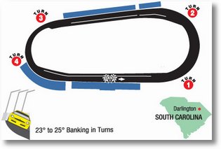 darlington