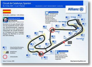 Spanien Track