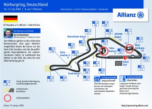 nurburgring