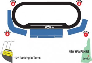 new-hampshire-track