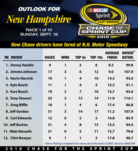 ChaseOutlook2010_1NHMS