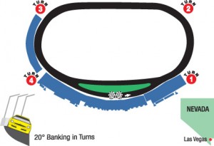 Auto Racing Calendar Kentucky Lake Motor Speedway on Das Oval In Der Wueste Von Nevada Ist Einer Der Im Kalender So