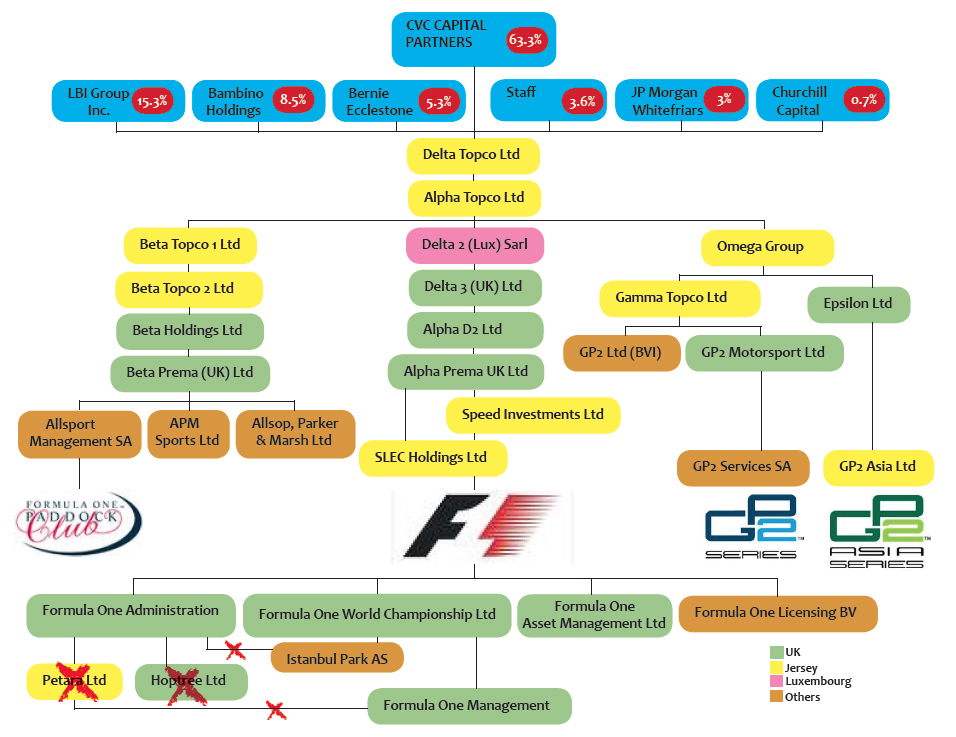 f1-company-structure1