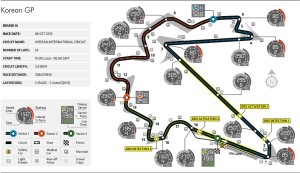 koreangp