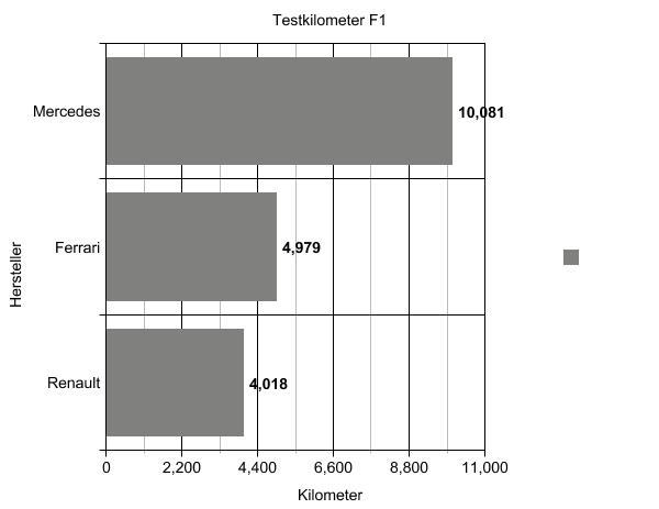 graph2