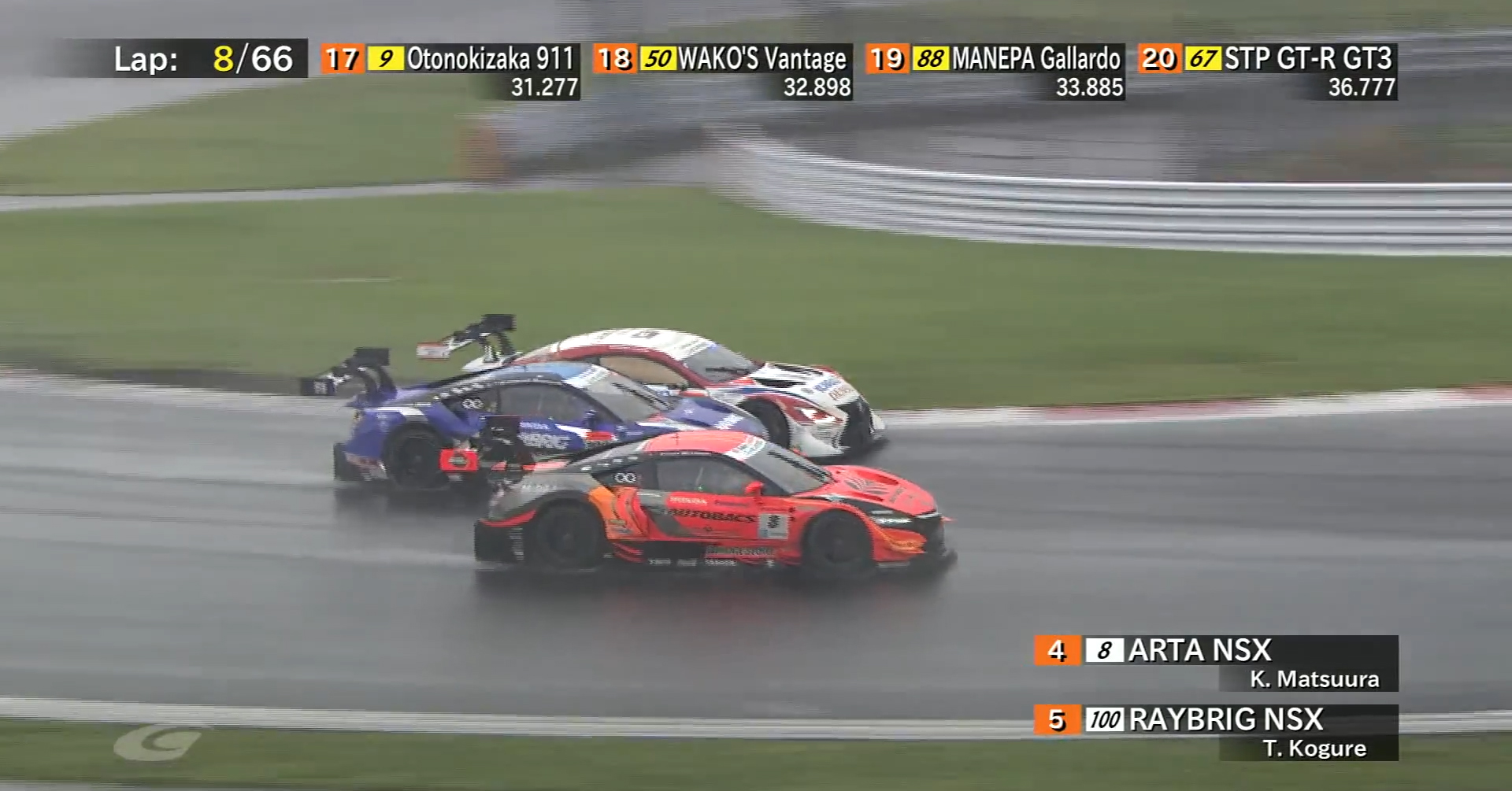 Super GT Fuji