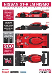 GRAPHIC: Nissan GT-R LM NISMO