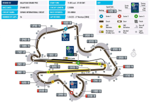 sepang circuit