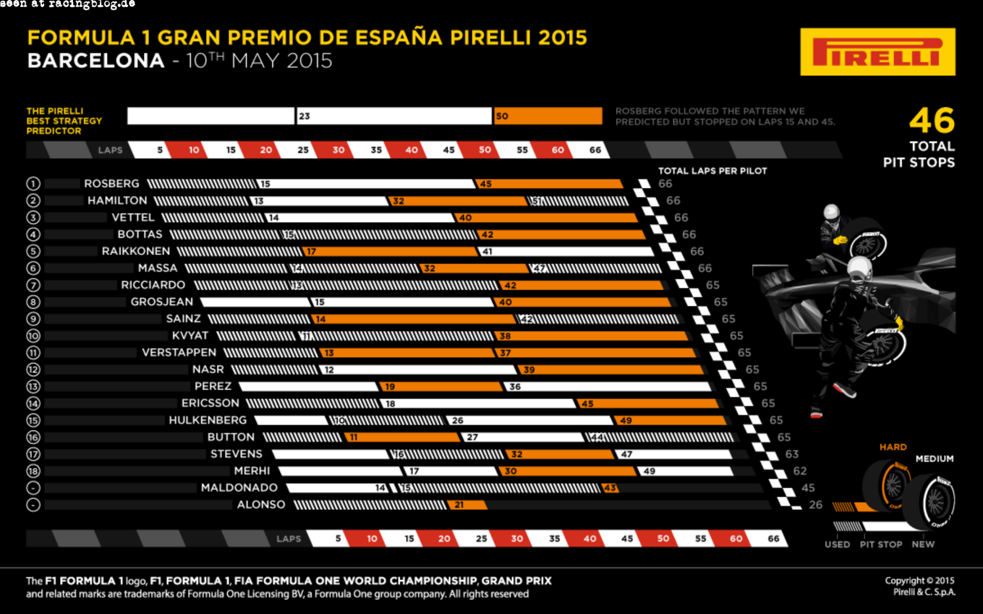 F1_Spain_Race_2015_01