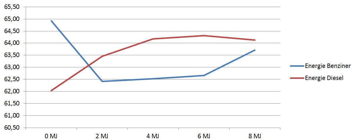 Energie_Reglement_2015