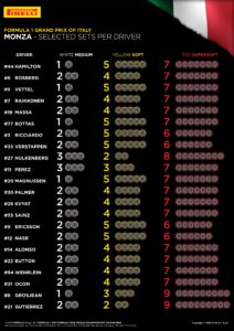 9195_14-Monza-Selected-Sets-Per-Driver-4k-EN