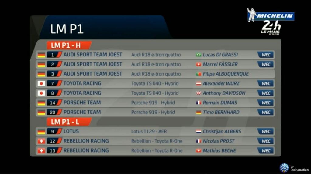 Le Mans 2014 LMP1