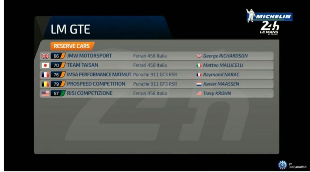 Le Mans 2014 Reserve AM