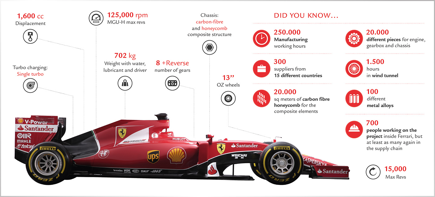 specifications-en