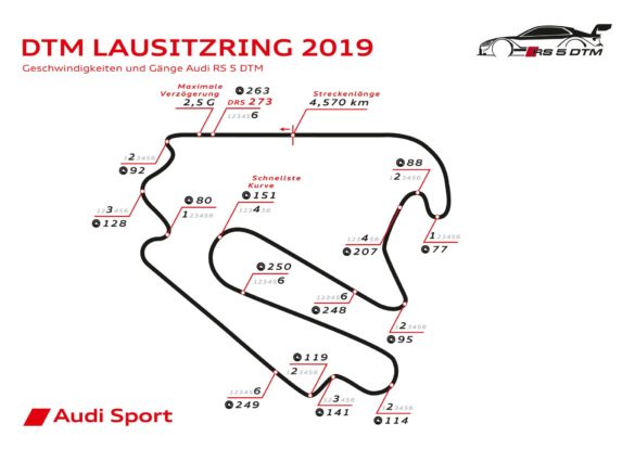 DTM 2019