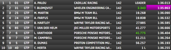 2024-01-28 00_12_16-WEATHERTECH CHAMPIONSHIP