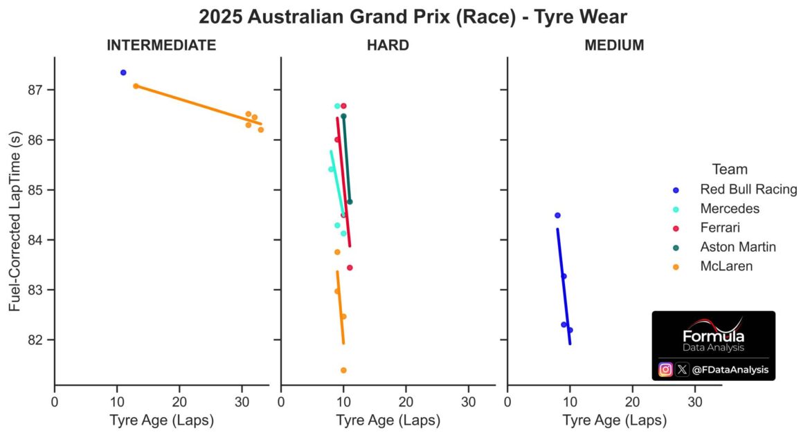 FormelEins_Australien_2025_1