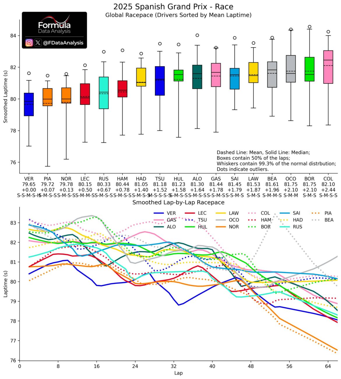 FormelEins_Spanien_2025_1